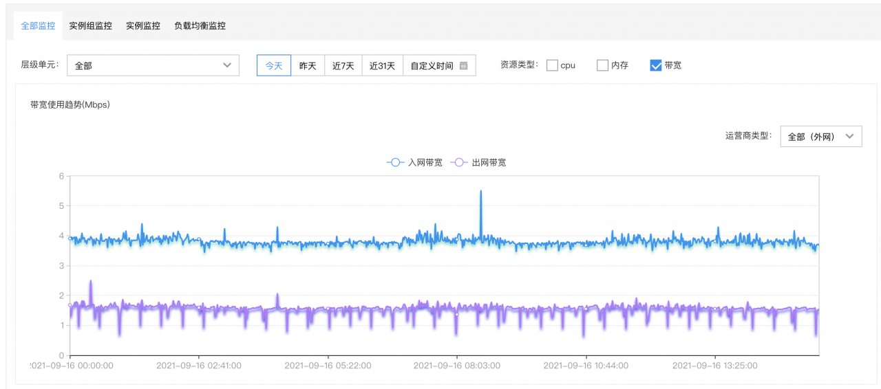 边缘计算节点是啥？边缘计算与CDN有什么关系？一文带你了解边缘计算节点BEC（1）