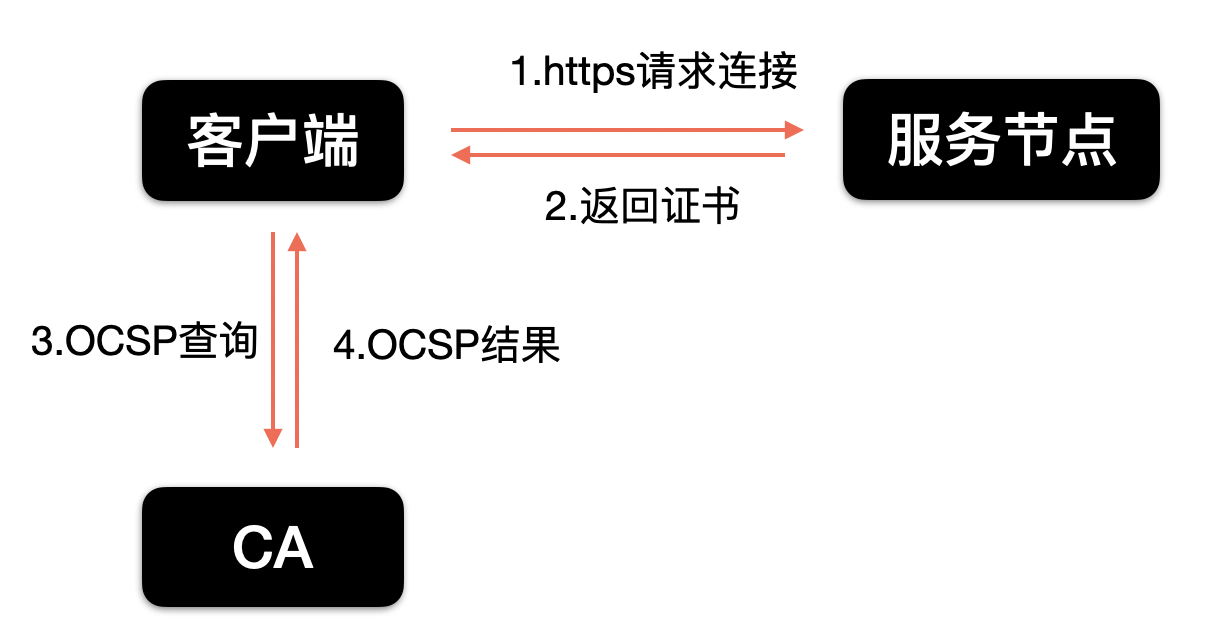 得物技术网络优化-CDN资源请求优化实践