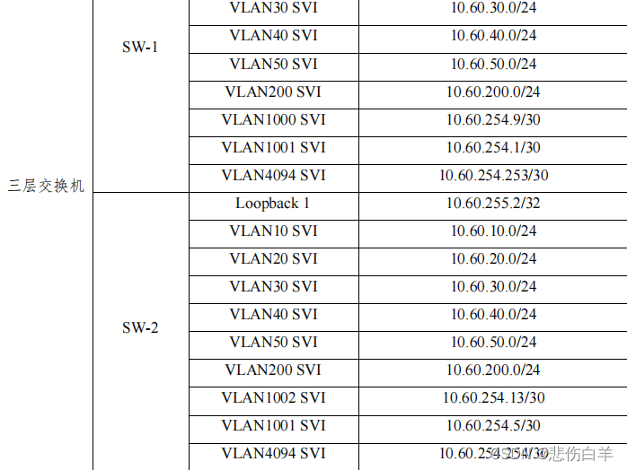 2024年江苏省职业院校技能大赛 网络建设与运维赛项样题