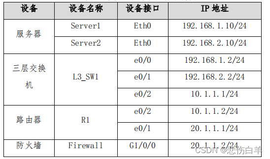 2024年江苏省职业院校技能大赛 网络建设与运维赛项样题