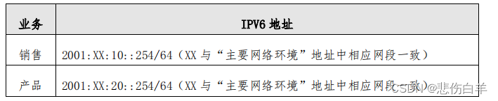 2024年江苏省职业院校技能大赛 网络建设与运维赛项样题