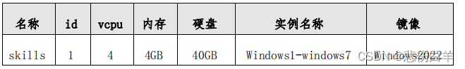 2024年江苏省职业院校技能大赛 网络建设与运维赛项样题