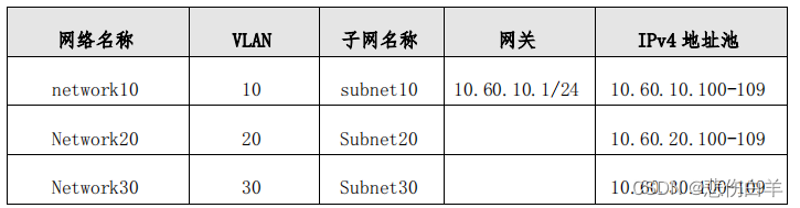 2024年江苏省职业院校技能大赛 网络建设与运维赛项样题