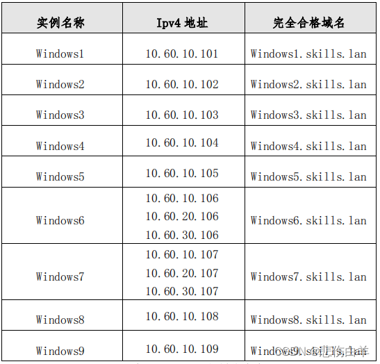 2024年江苏省职业院校技能大赛 网络建设与运维赛项样题