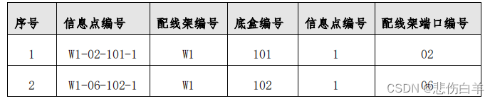 2024年江苏省职业院校技能大赛 网络建设与运维赛项样题