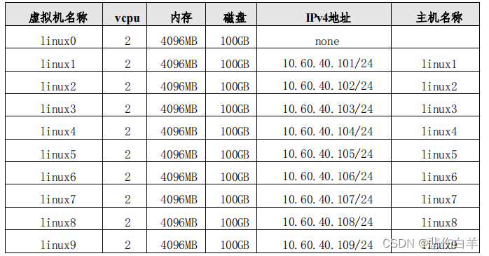 2024年江苏省职业院校技能大赛 网络建设与运维赛项样题