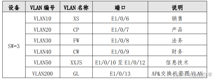 2024年江苏省职业院校技能大赛 网络建设与运维赛项样题