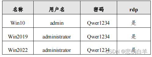 2024年江苏省职业院校技能大赛 网络建设与运维赛项样题