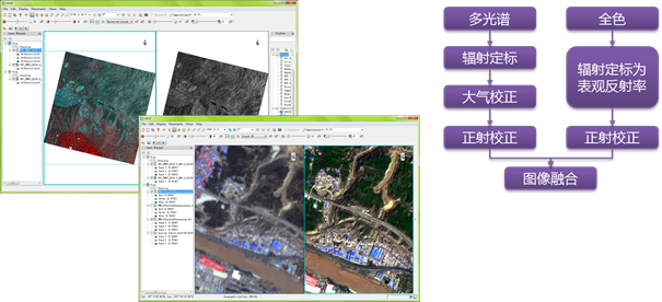 2015Esri用户大会分享之：更智能化的遥感软件平台