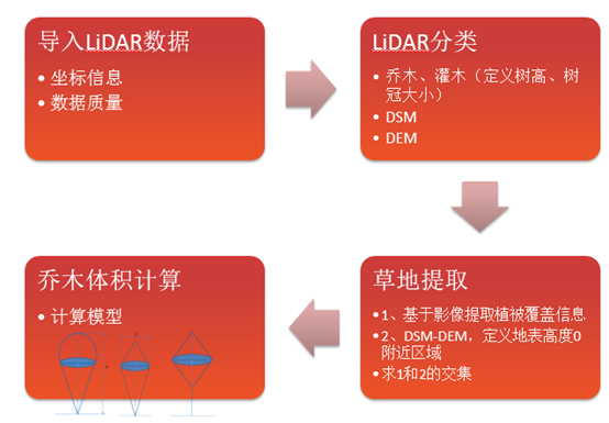 2015Esri用户大会分享之：更智能化的遥感软件平台