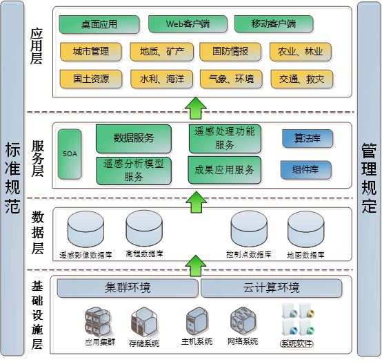 2015Esri用户大会分享之：更智能化的遥感软件平台