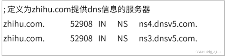 网络协议-前端重点——DNS和CDN