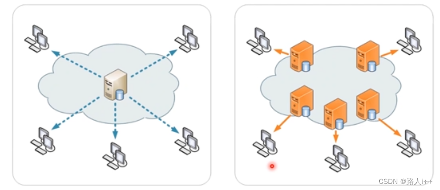 网络协议-前端重点——DNS和CDN