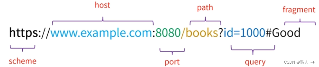 网络协议-前端重点——DNS和CDN